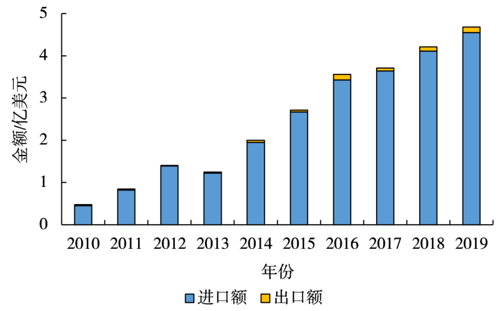 百科 第281页