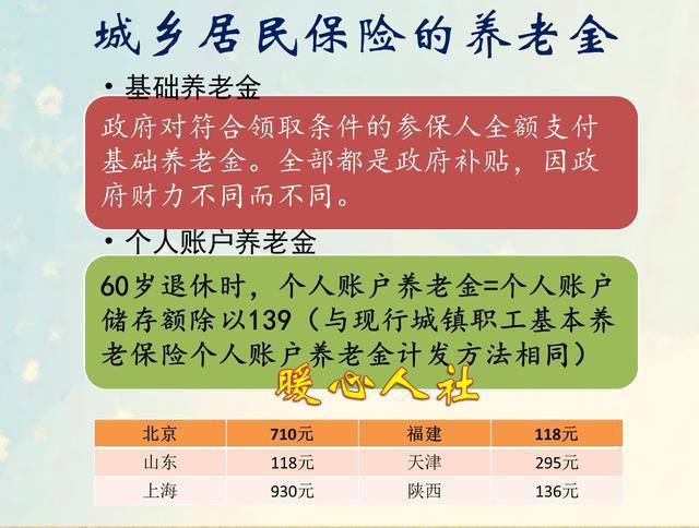最新城市养老保险，构建更加公正可持续的养老保障系统