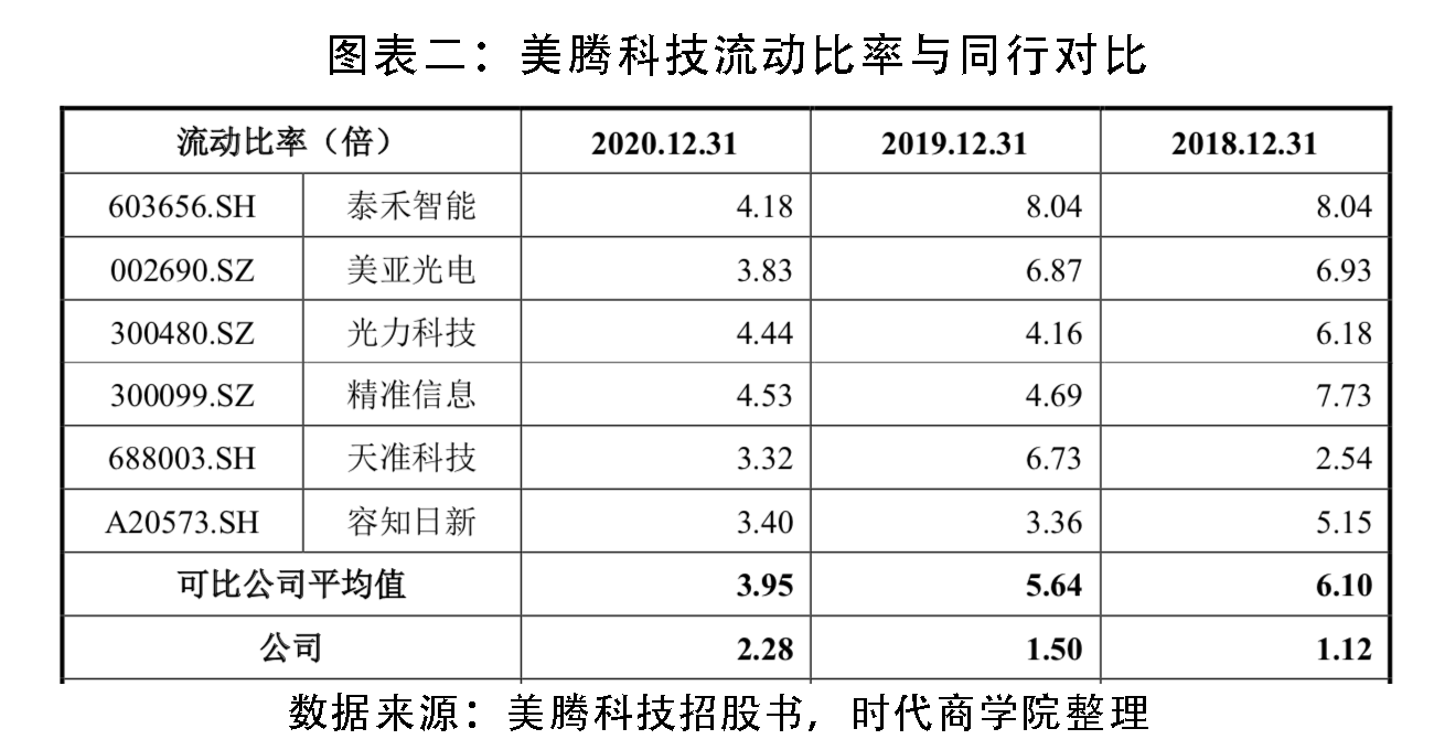 美固科技最新消息深度解析