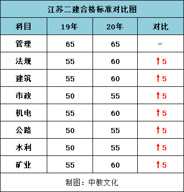 资讯 第281页