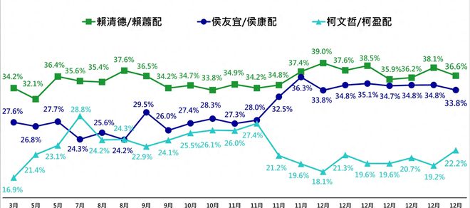 台湾侯友宜最新民调，民意背后的深层分析与展望