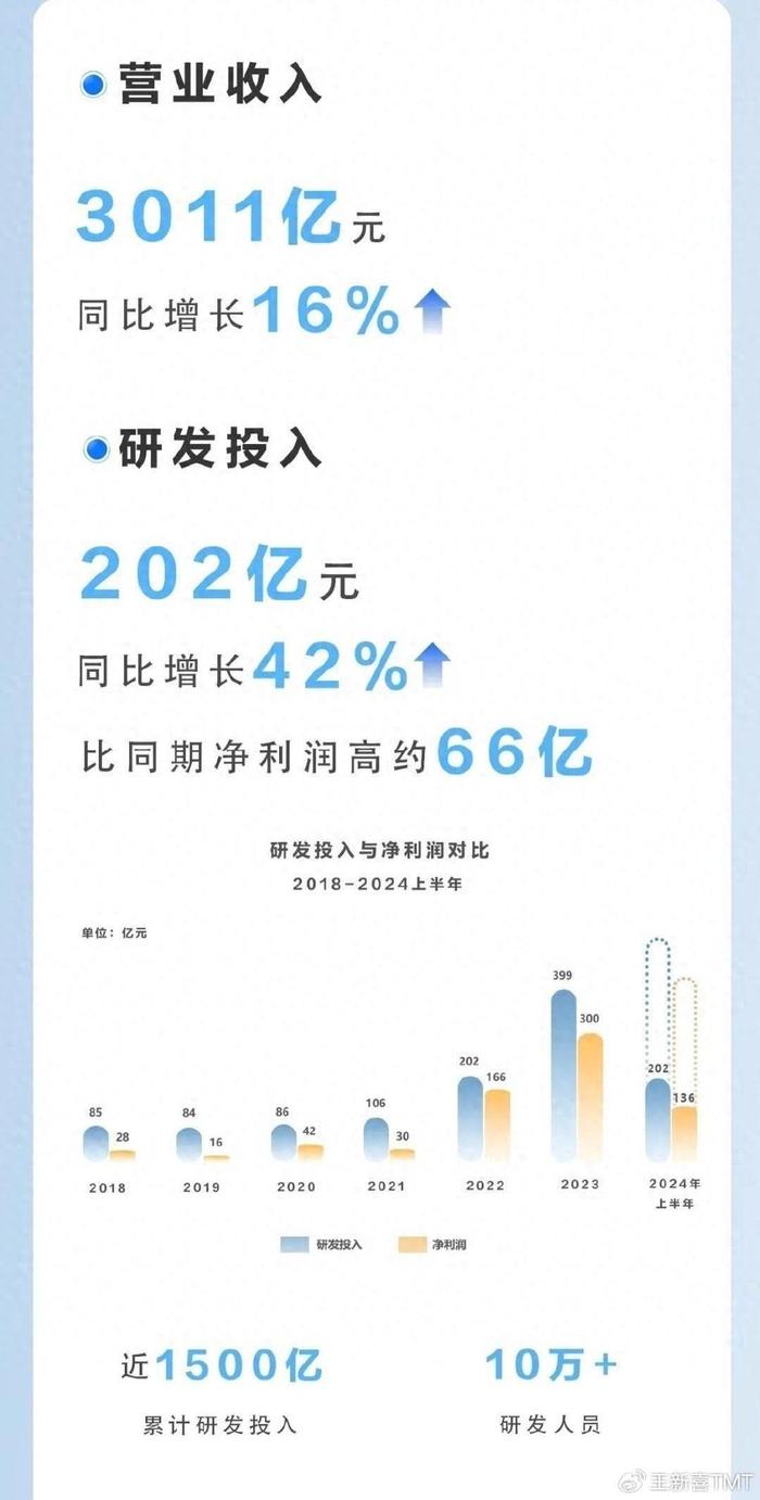 头条 第273页