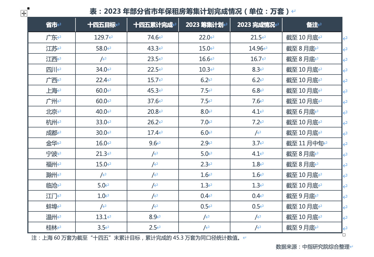 百科 第274页