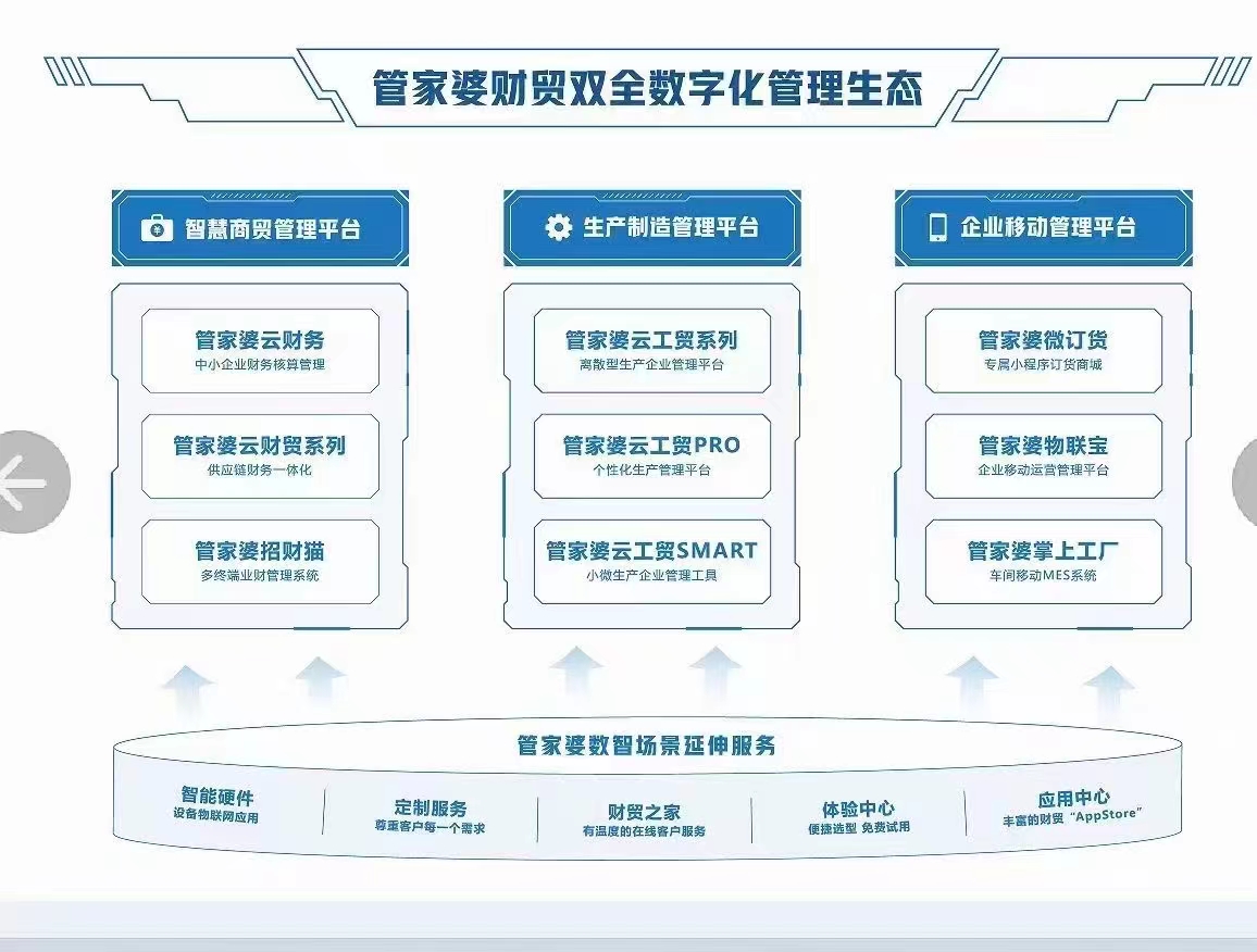 管家婆期期精选免费资料,富强解释解析落实