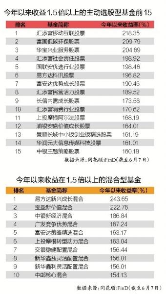 最准的一肖一码100%,精选资料解析大全