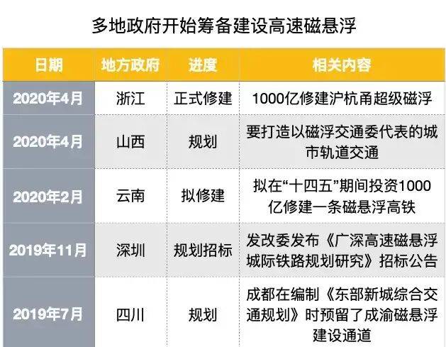 头条 第259页