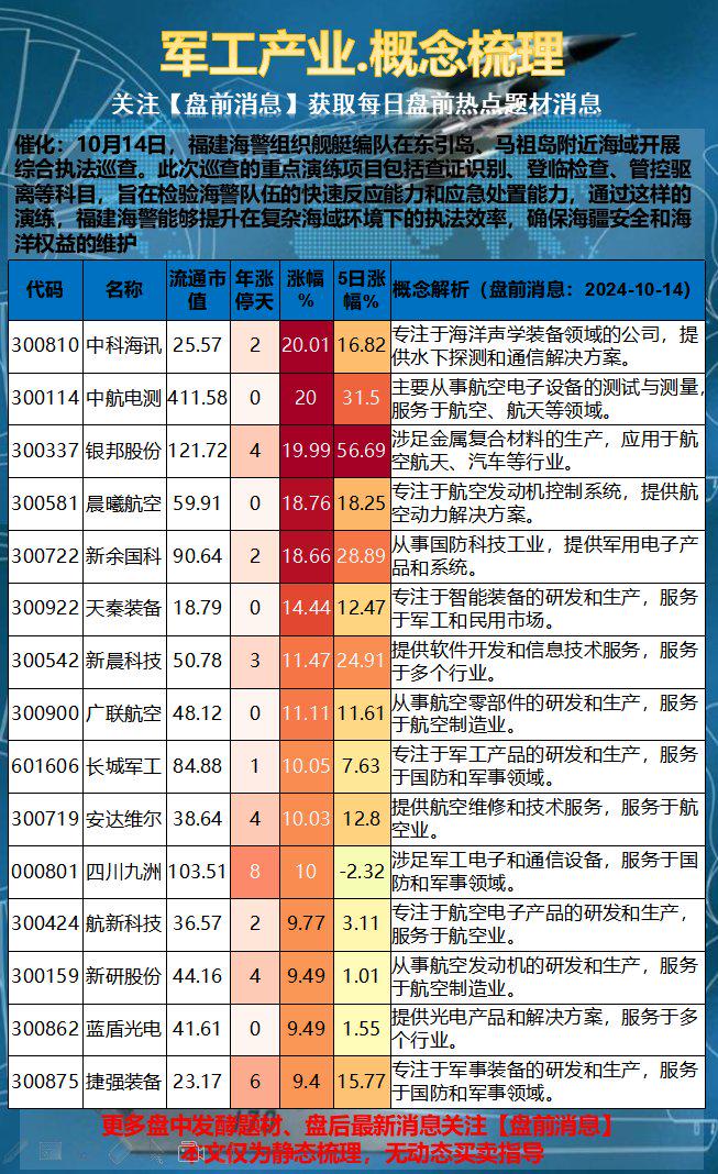 主军工股中国第一妖股600209,富强解释解析落实