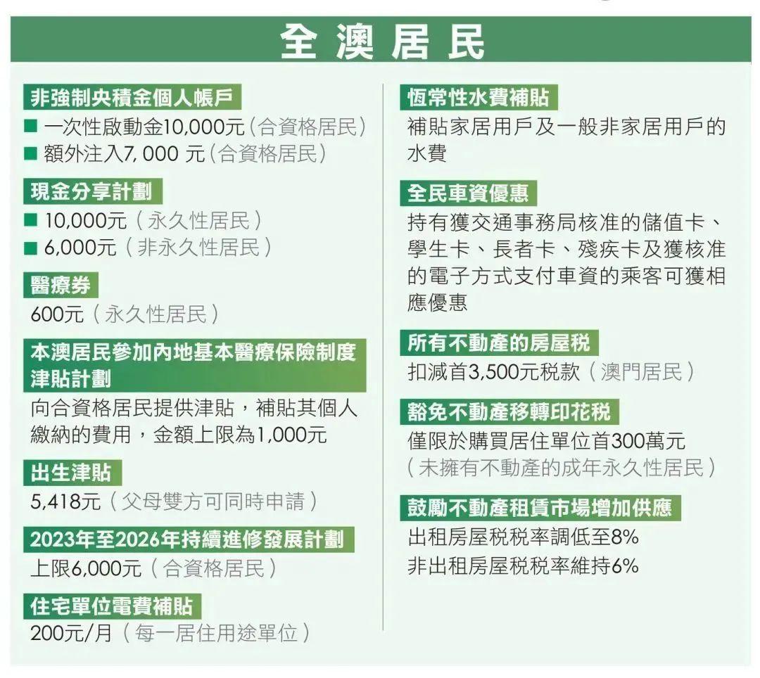 快评 第259页