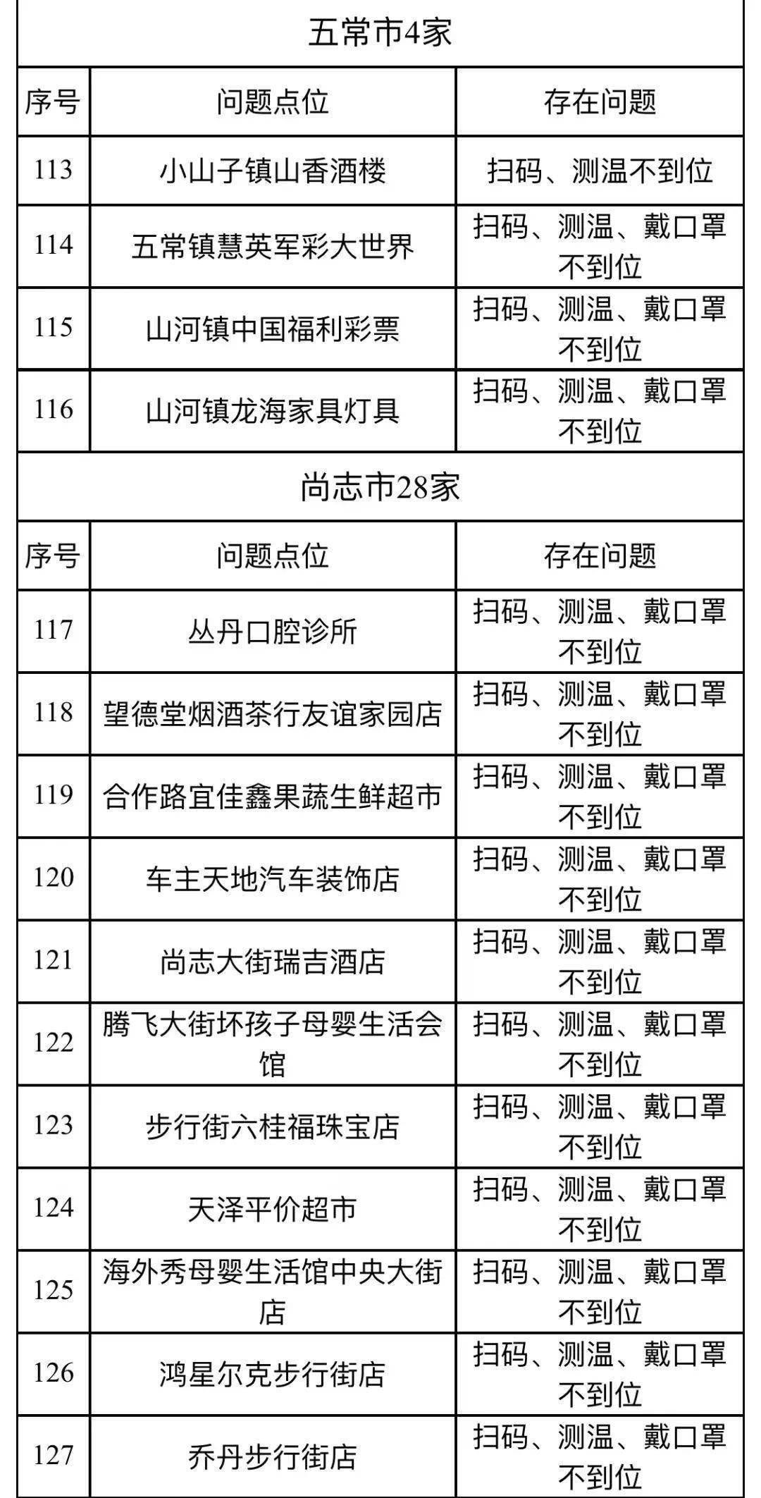 7777788888精准新传真号码,文明解释解析落实