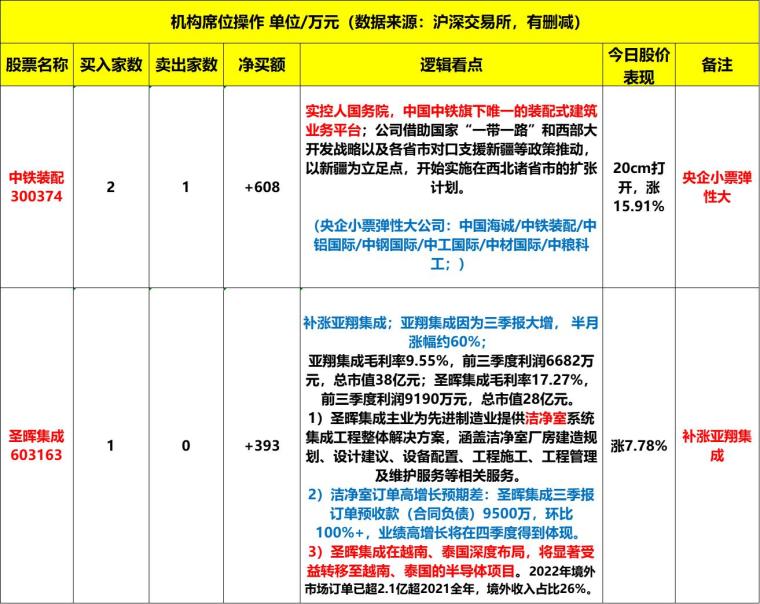 7777788888精准管家婆免费784123,最佳精选解释落实