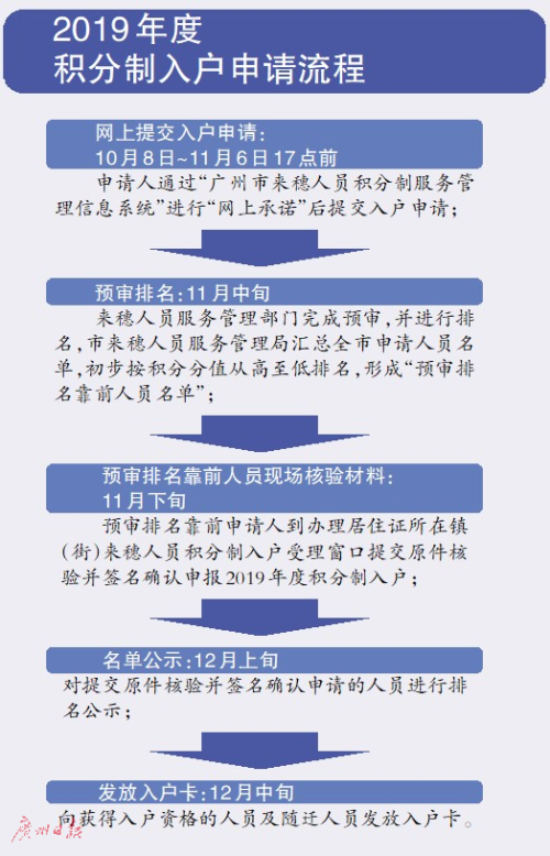 第1232页
