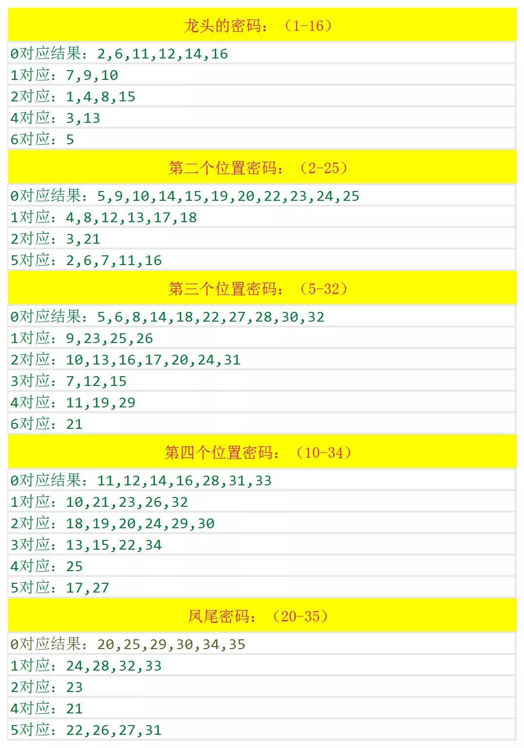 四肖期期准最准的4肖,精选解释解析落实