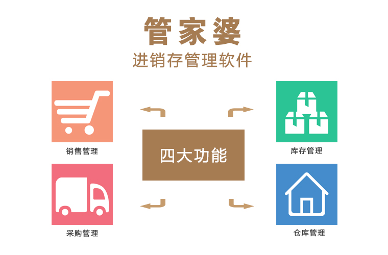管家婆官网官方网站,最佳精选解释落实