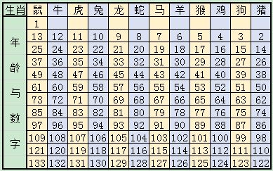 2024-2025十二生肖49码表,精选资料解析大全
