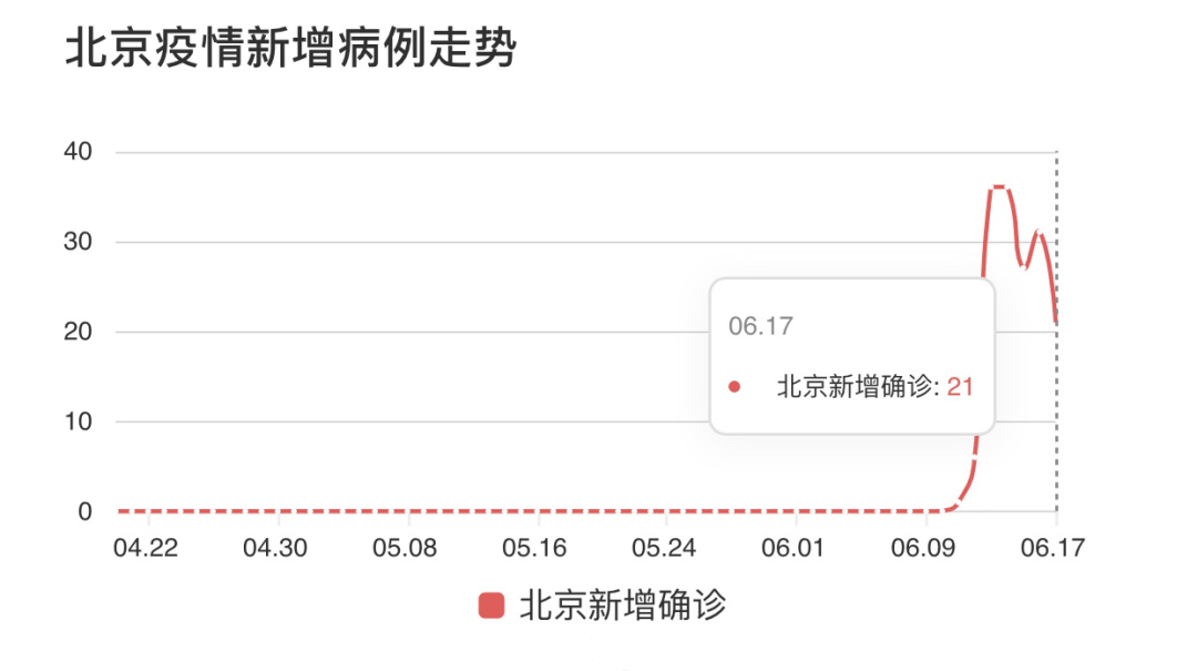 北京新观疫情最新情况