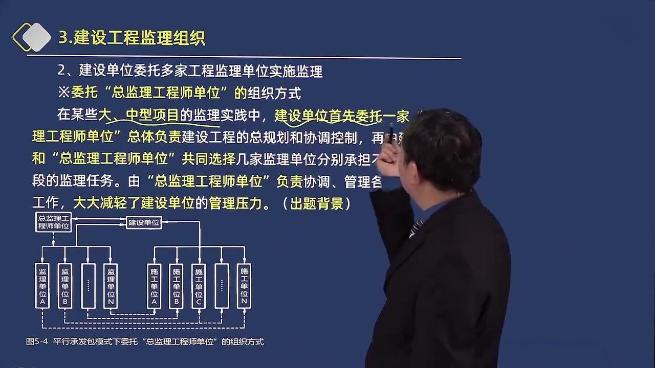 监理工程师最新视频