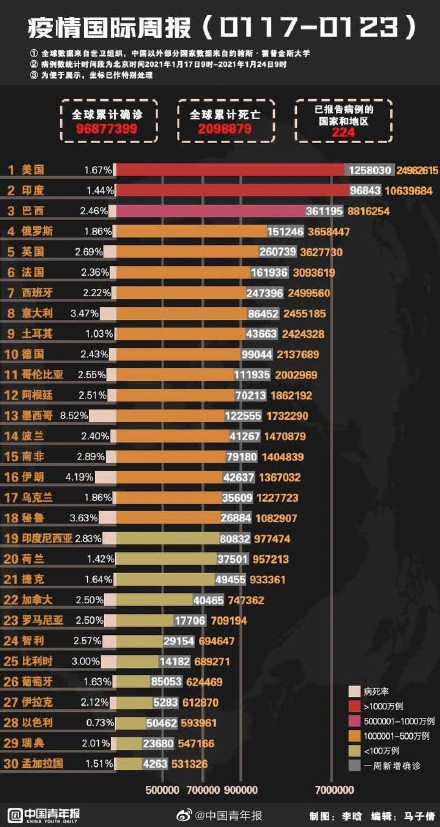 中国度疫情最新消息