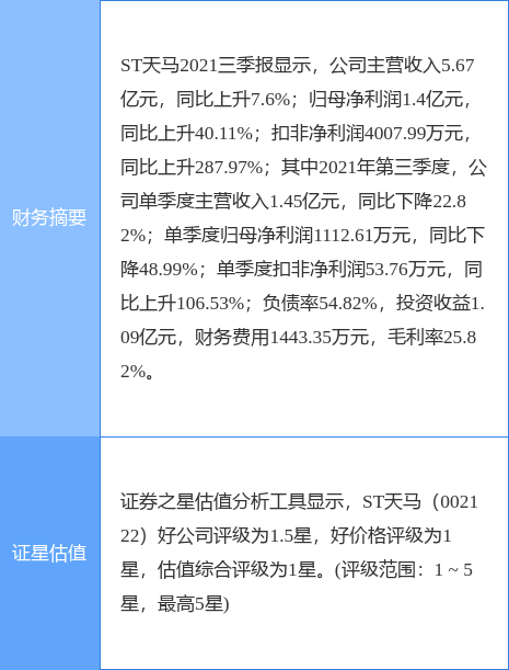 st天马股最新消息