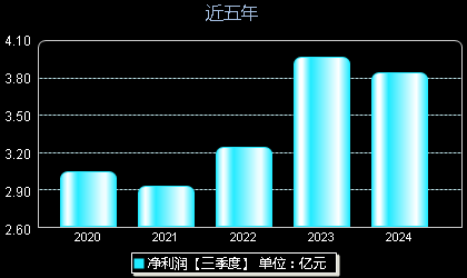 三金最新消息