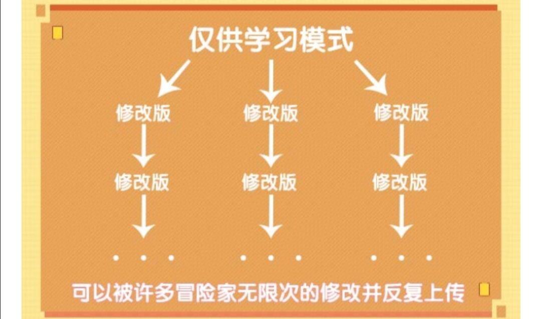 新版的迷你世界最新版