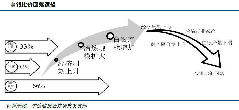 贵金属白银实时价格最新
