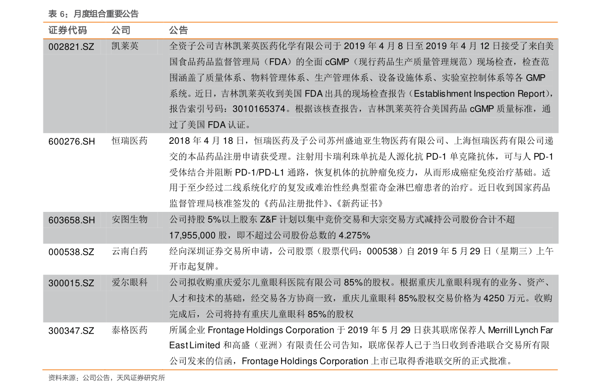 今日全国猪价格表最新