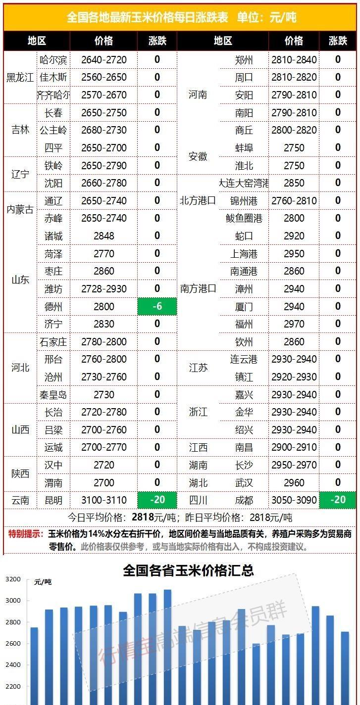 今日玉米价格分析最新