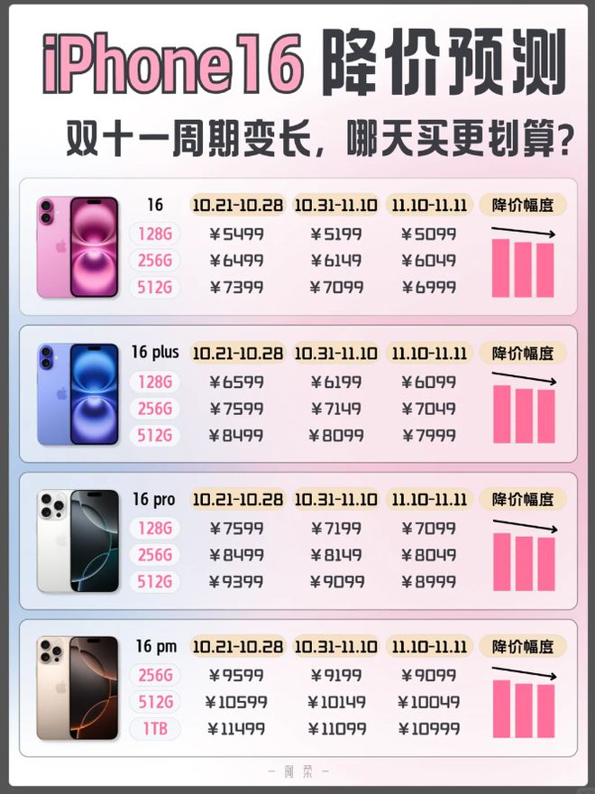 苹果11调价最新消息