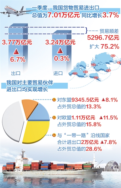 中国外贸的最新情况