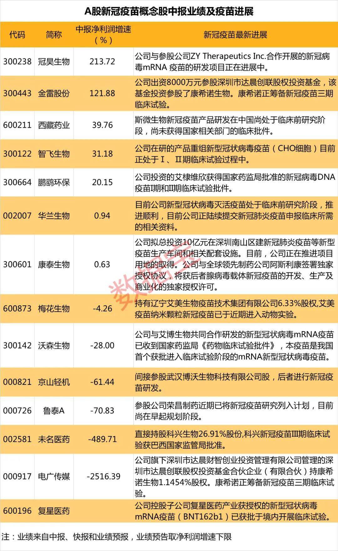 新冠疫苗的最新进度
