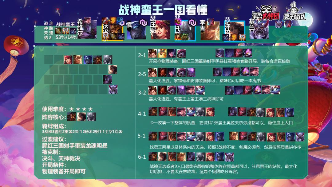 云顶之弈凯隐最新阵容