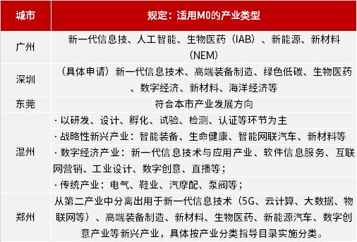 2025全年資料免費大全優勢?,全面释义解释落实