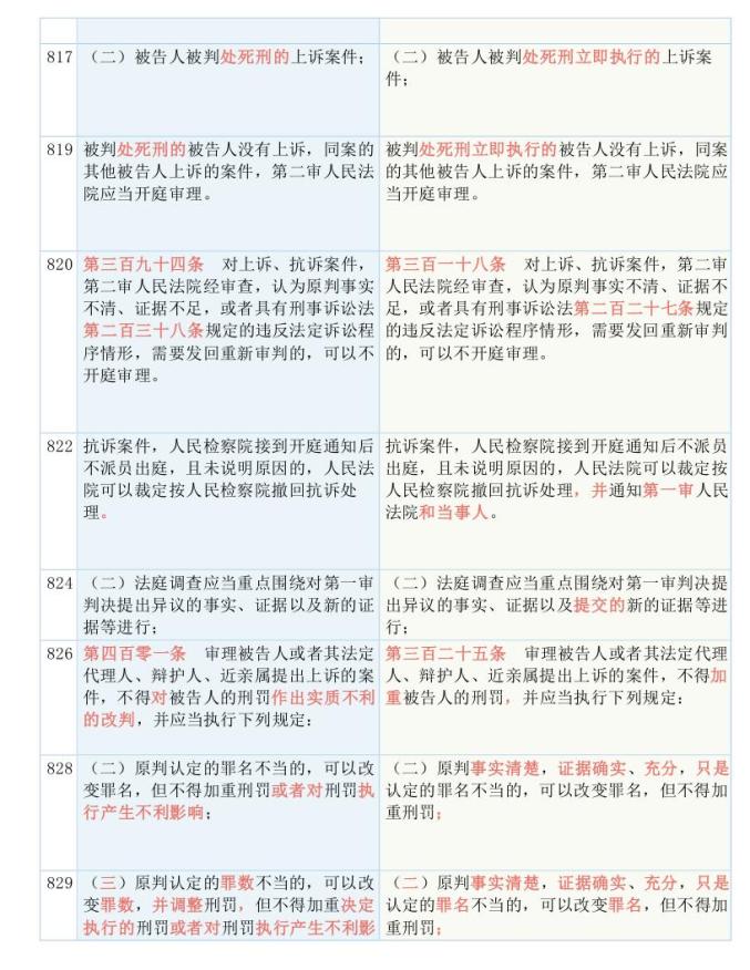 快评 第226页