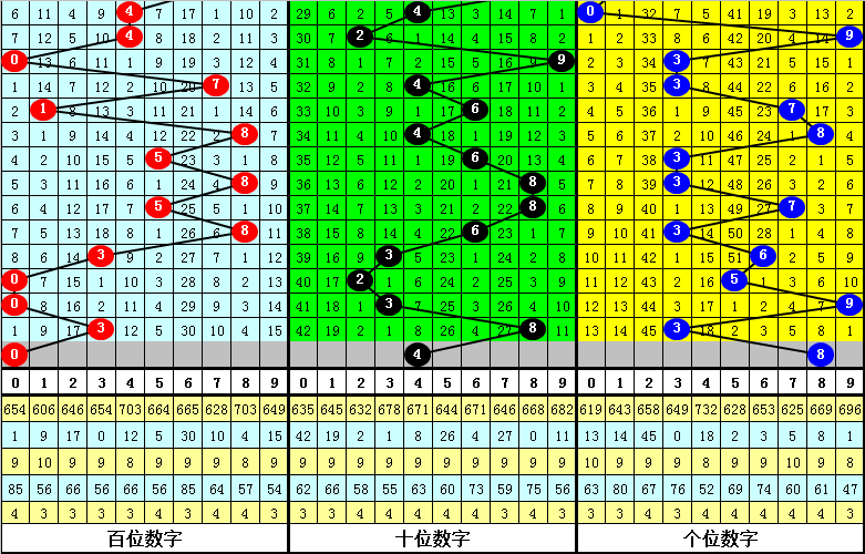 快评 第218页