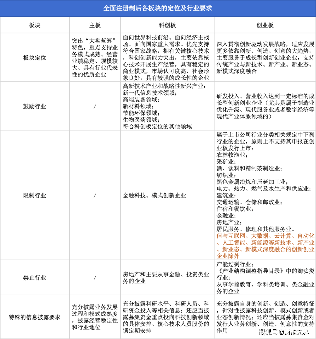 新澳门管家婆一句话,全面释义解释落实