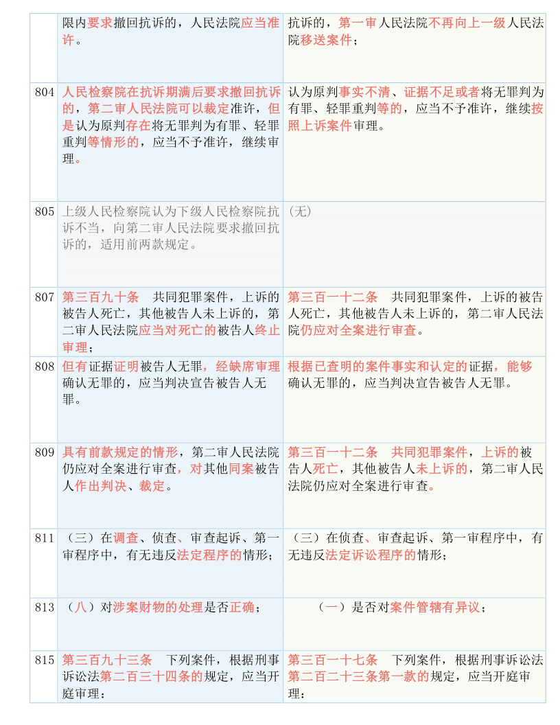 澳门一码一肖100准王中王,全面释义解释落实