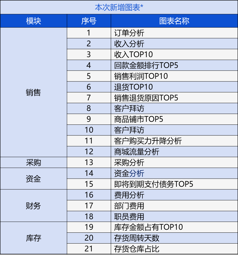 2025新澳门管家婆免费大全,全面释义解释落实