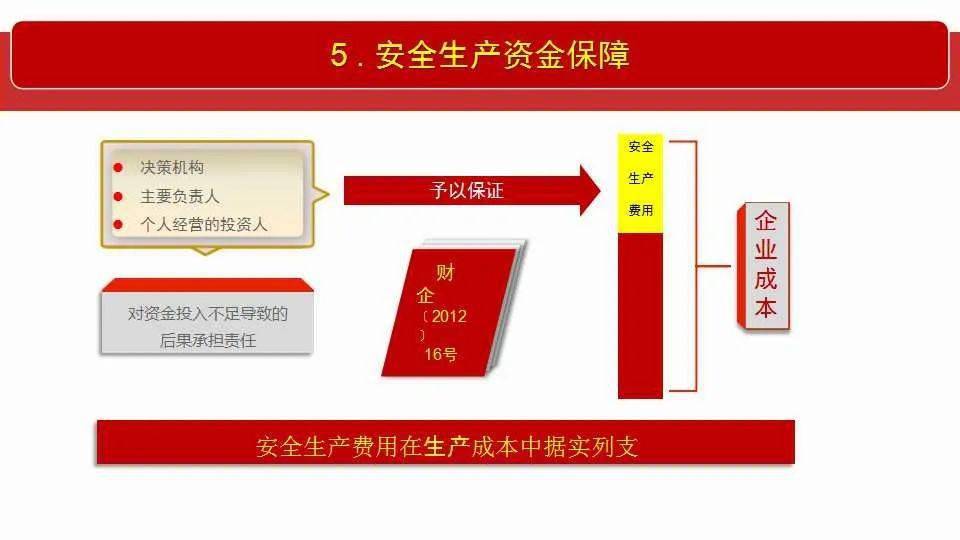 2025新奥正版全年免费资料,全面释义解释落实