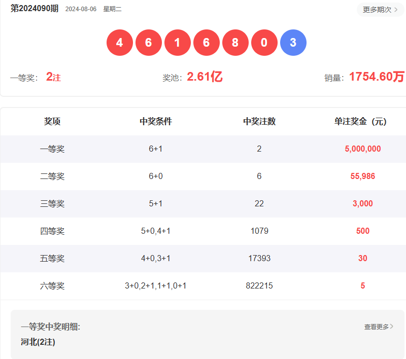 2025澳门六开彩开奖结果亮点,全面释义解释落实