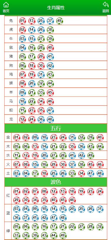 澳门天天彩期期精准十二生肖,全面释义解释落实