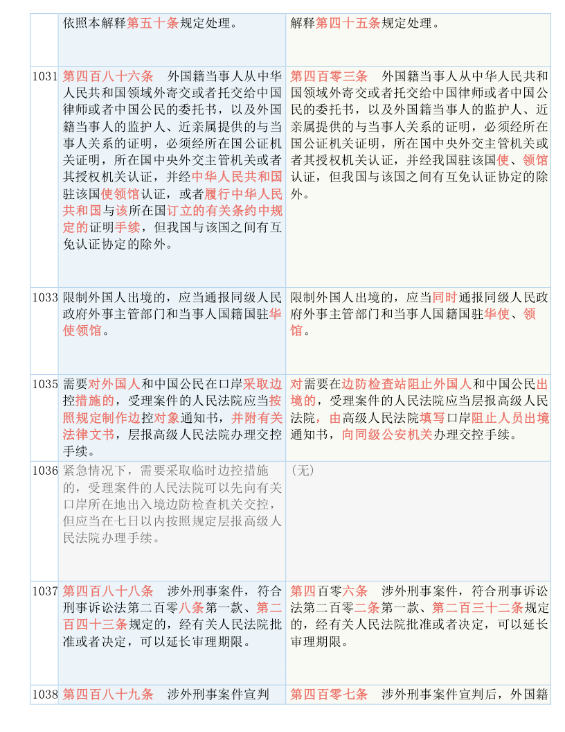 老澳门开奖结果 开奖记录20,全面释义解释落实