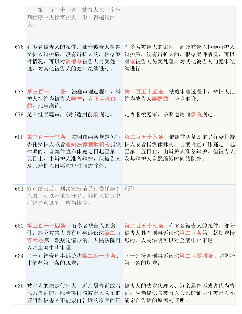 一码一肖一特早出晚,全面释义解释落实