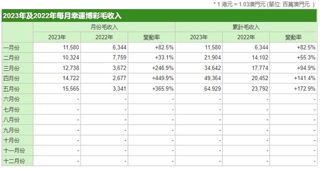新澳门今期开奖结果记录查询,全面释义解释落实