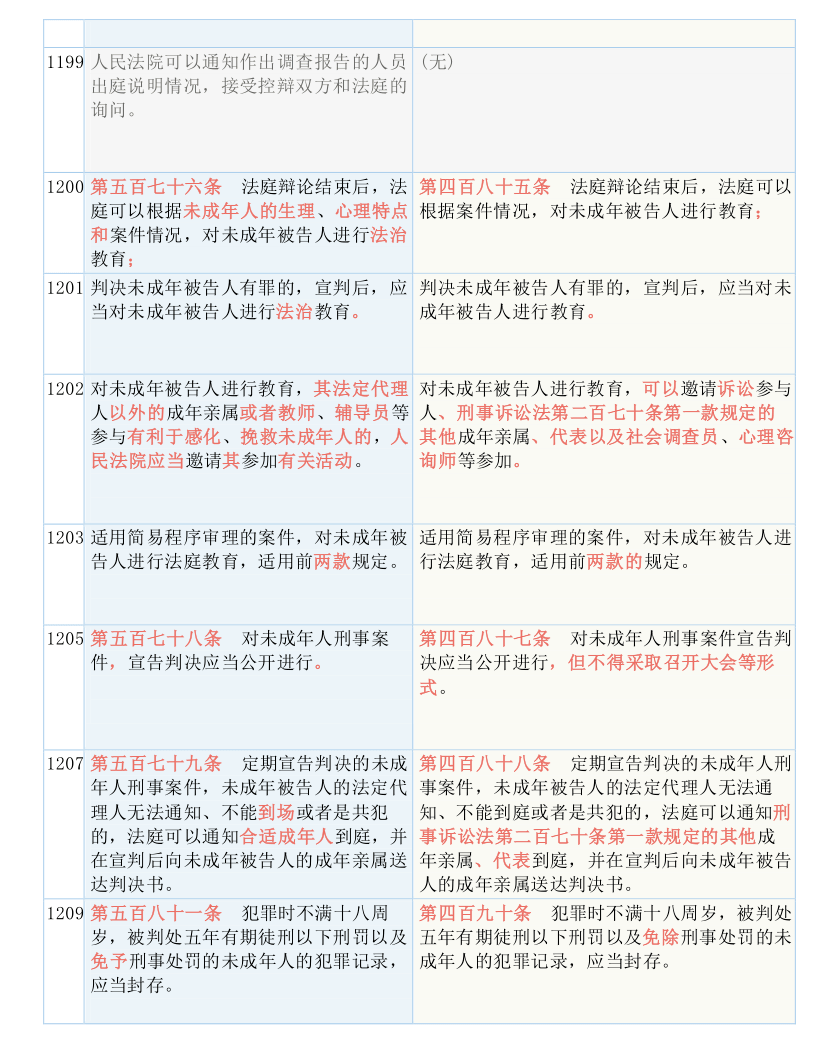 三肖三期必出特肖资料,全面释义解释落实