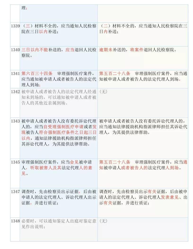 2025全年资料免费公开,全面释义解释落实