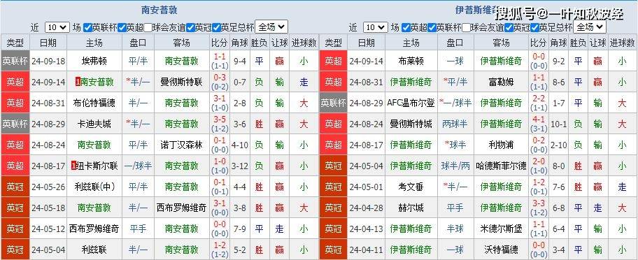 头条 第185页