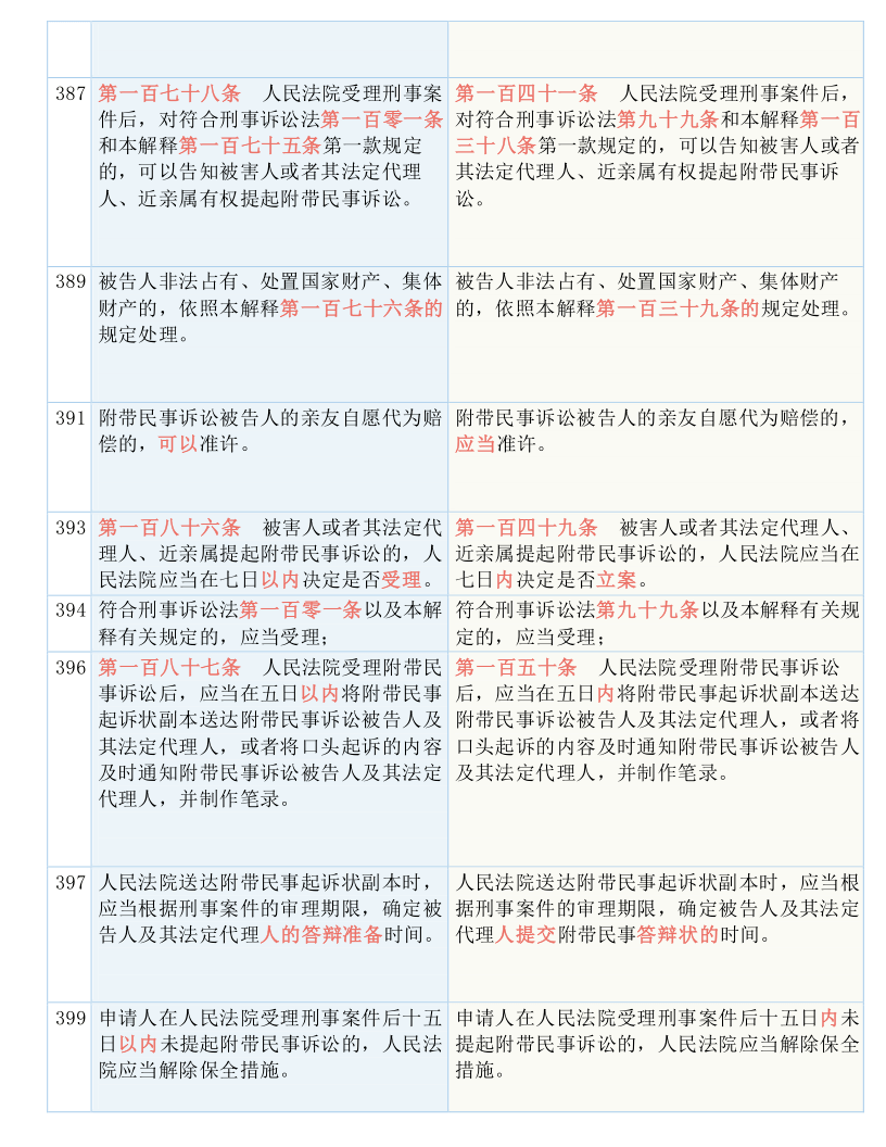 新澳精准资料免费提供风险提示,全面释义解释落实