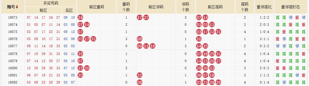 新澳313今晚开奖结果查询,全面释义解释落实