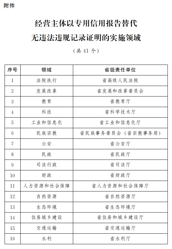 头条 第178页
