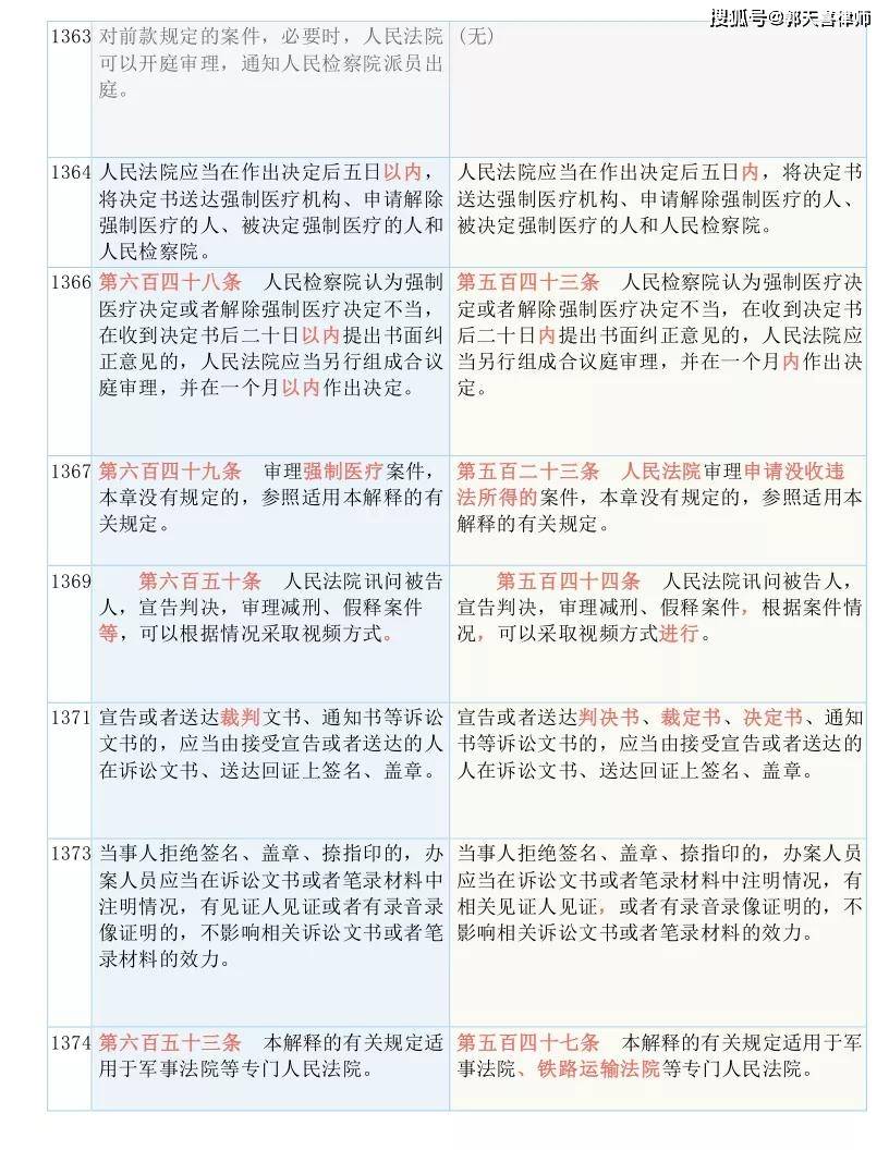 2O24新澳历史开奖记录69期,全面释义解释落实